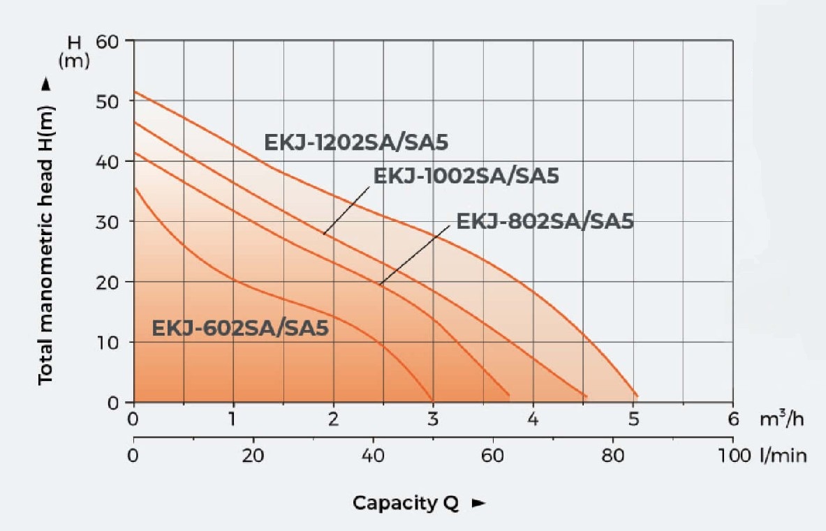 Насосная станция с гидроаккумулятором